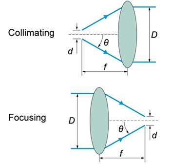 numerical_apertures