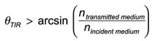 total internal reflection angle