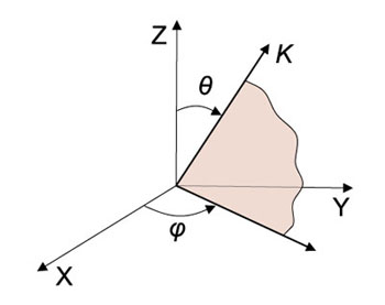 Uniaxial_Crystals.jpg