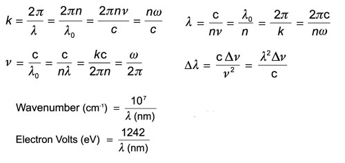 Wave Vector, Frequency, Wavelength, Wavenumbers